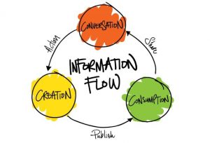 information-flow